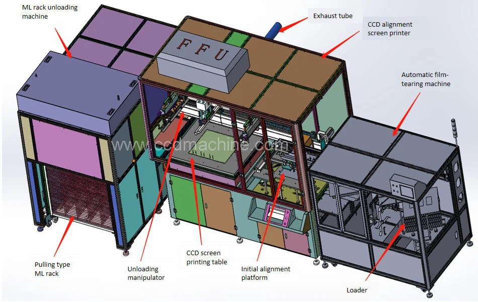 Automatic screen printing line with film-tearing function Automatic screen printing line with film-tearing function