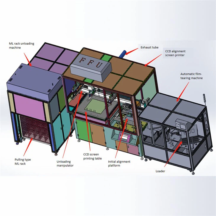 Automatic Silkscreen Printing Line For Acrylic